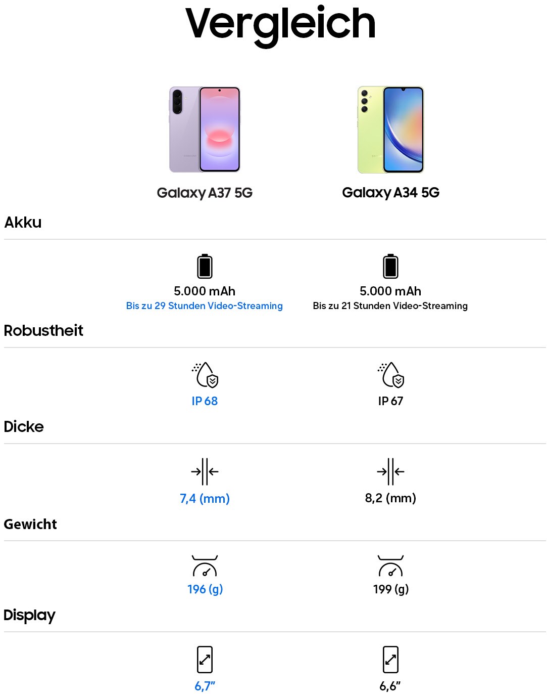 Galaxy A37 5G (128GB) Enterprise Ed Smartphone awesome charcoal