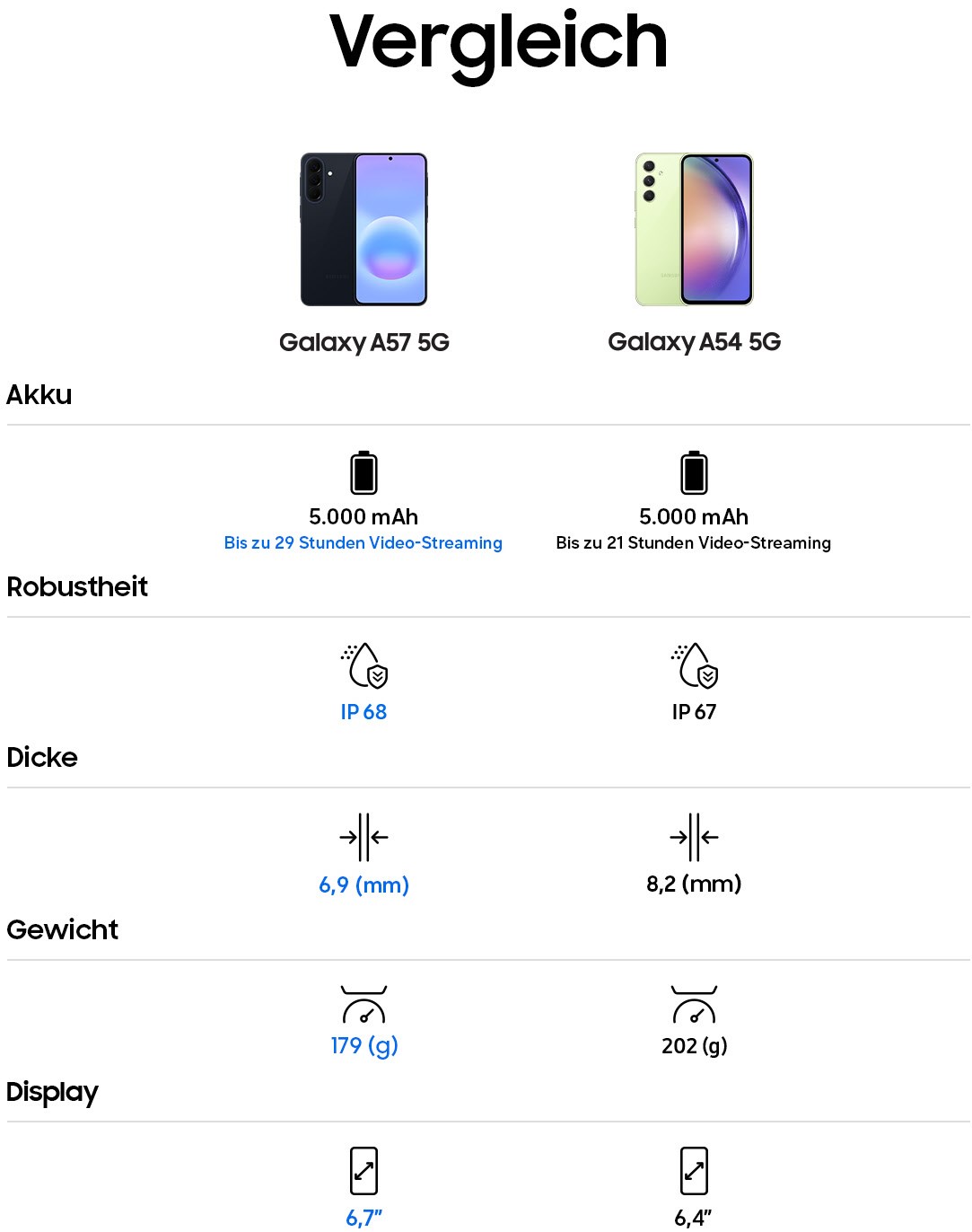 Galaxy A57 5G (128GB) Smartphone awesome gray